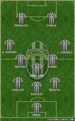 Juventus Formation 2018