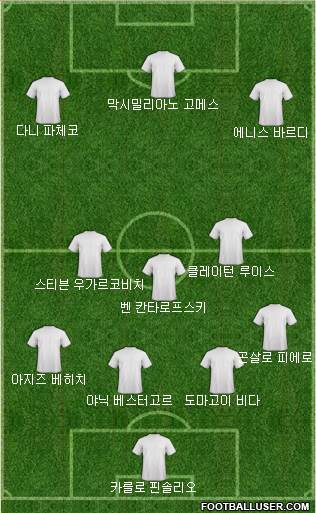 Dream Team Formation 2018