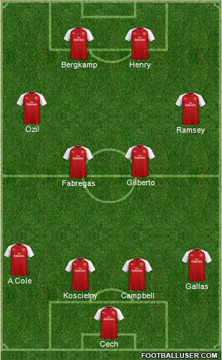Arsenal Formation 2018