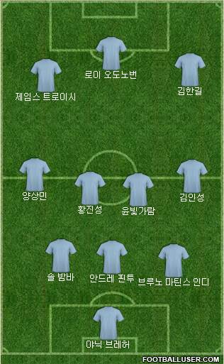 Dream Team Formation 2018