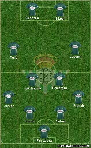Real Betis B., S.A.D. Formation 2018