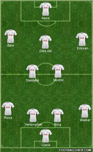 Tottenham Hotspur Formation 2018