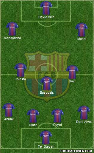 F.C. Barcelona Formation 2018