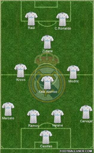 Real Madrid C.F. Formation 2018