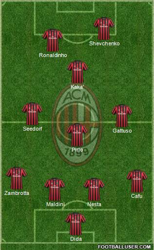 A.C. Milan Formation 2018