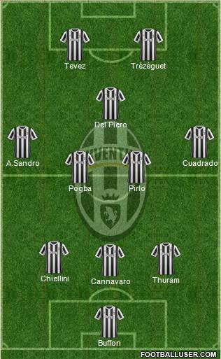 Juventus Formation 2018
