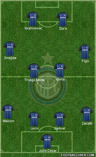 F.C. Internazionale Formation 2018