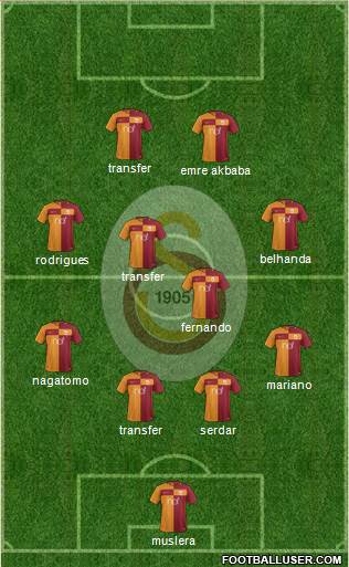Galatasaray SK Formation 2018