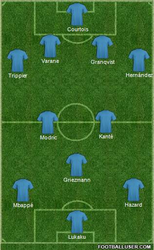 Dream Team Formation 2018