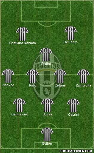 Juventus Formation 2018