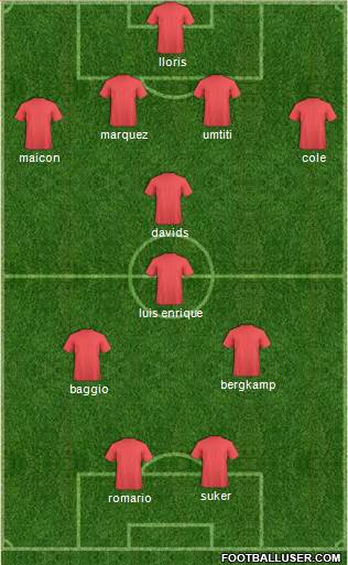 Championship Manager Team Formation 2018