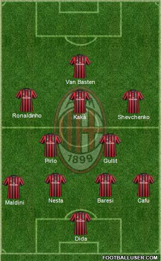 A.C. Milan Formation 2018