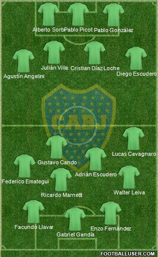 Boca Juniors Formation 2018
