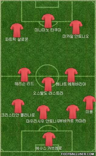 Dream Team Formation 2018