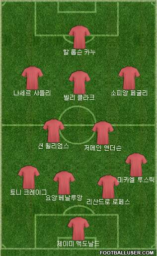 Dream Team Formation 2018