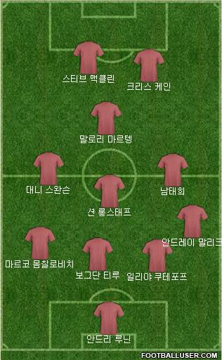 Dream Team Formation 2018