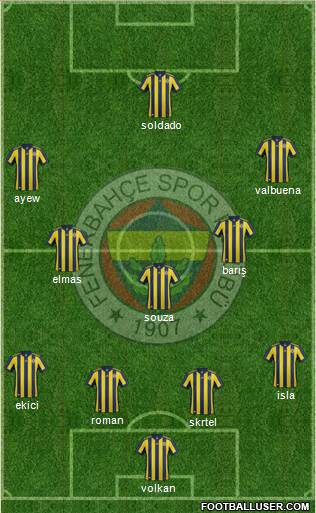 Fenerbahçe SK Formation 2018