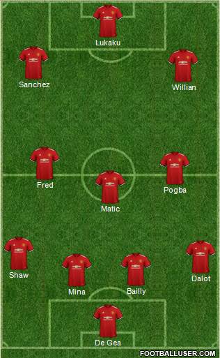 Manchester United Formation 2018