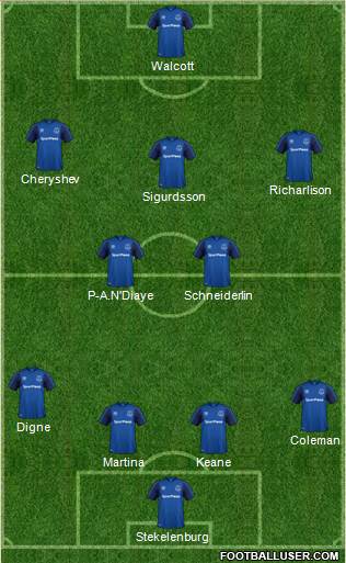 Everton Formation 2018