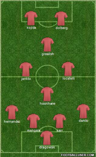 Fifa Team Formation 2018