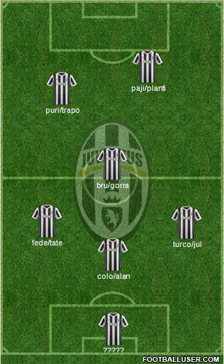Juventus Formation 2018