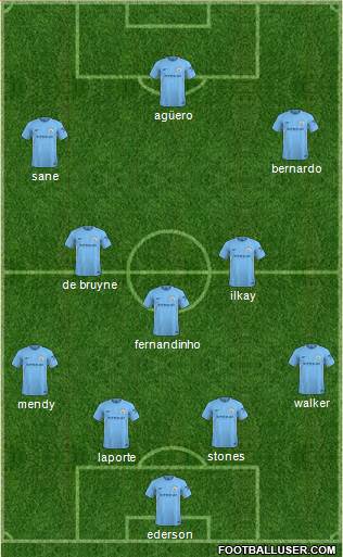 Manchester City Formation 2018