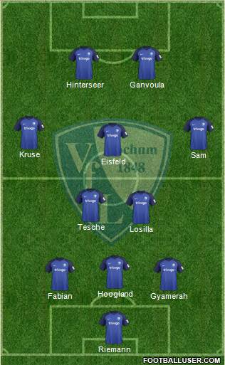 VfL Bochum football formation