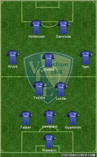 VfL Bochum 3-5-2 football formation