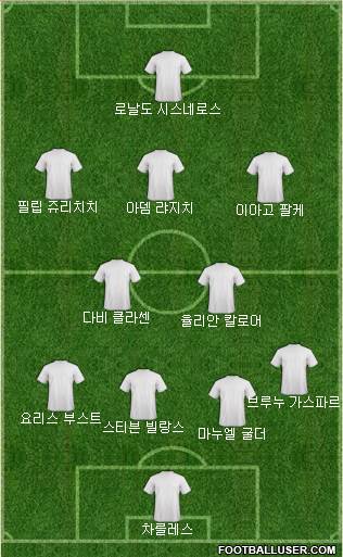 Dream Team Formation 2018