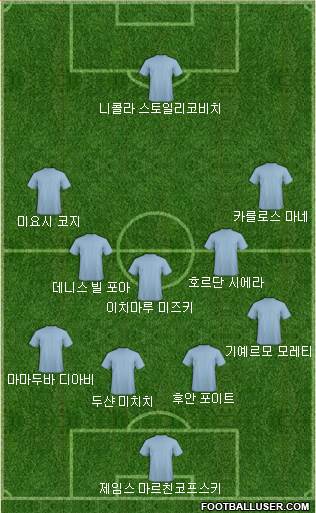 Dream Team Formation 2018
