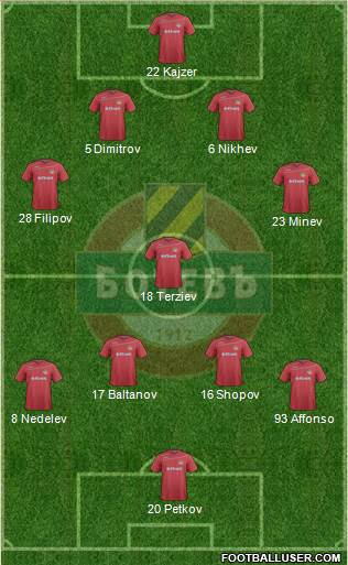 Botev (Plovdiv) 4-1-4-1 football formation