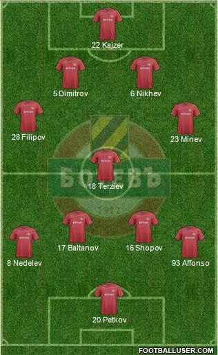 Botev (Plovdiv) Formation 2018