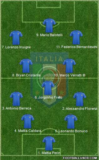 Italy Formation 2018