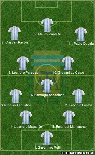 Argentina Formation 2018