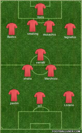 Fifa Team Formation 2018
