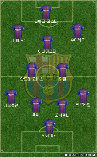 F.C. Barcelona Formation 2018