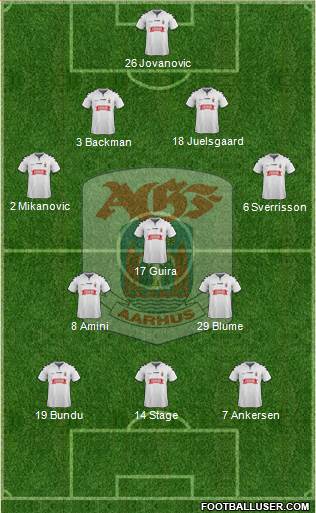 Aarhus Gymnastik Forening Formation 2018