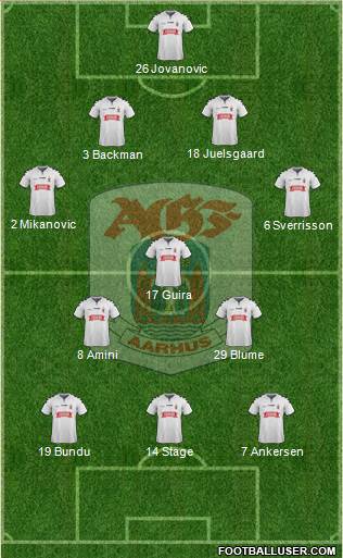 Aarhus Gymnastik Forening 4-3-3 football formation