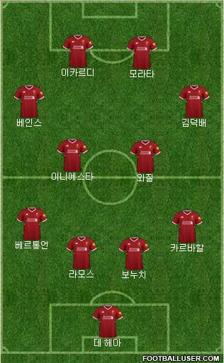 Liverpool Formation 2018