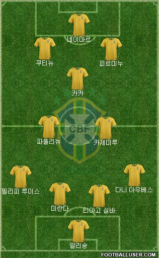 Brazil Formation 2018