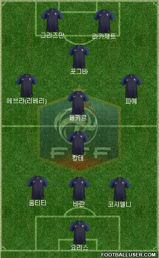 France Formation 2018