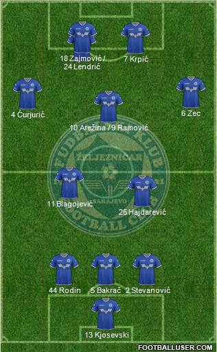 FK Zeljeznicar Sarajevo football formation