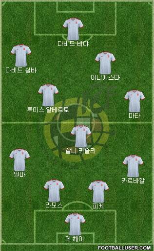 Spain Formation 2018