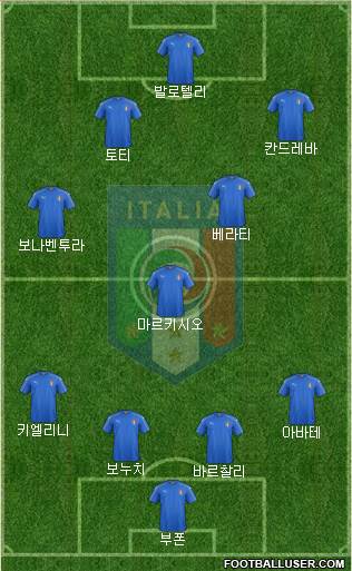 Italy Formation 2018