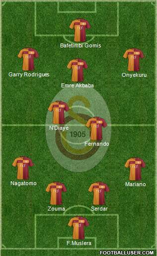 Galatasaray SK Formation 2018