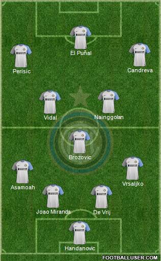 F.C. Internazionale Formation 2018