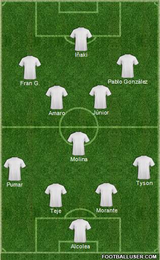 Football Manager Team Formation 2018