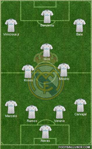 Real Madrid C.F. Formation 2018