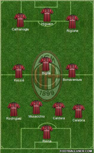 A.C. Milan Formation 2018