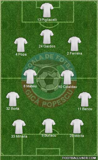 Scoala de Fotbal Gicã Popescu Craiova 3-4-3 football formation